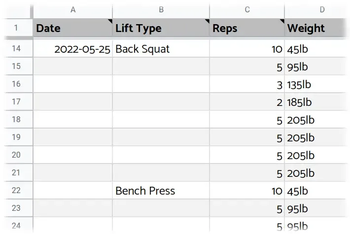 The Power of Owning Your Lifting Data with Google Sheets