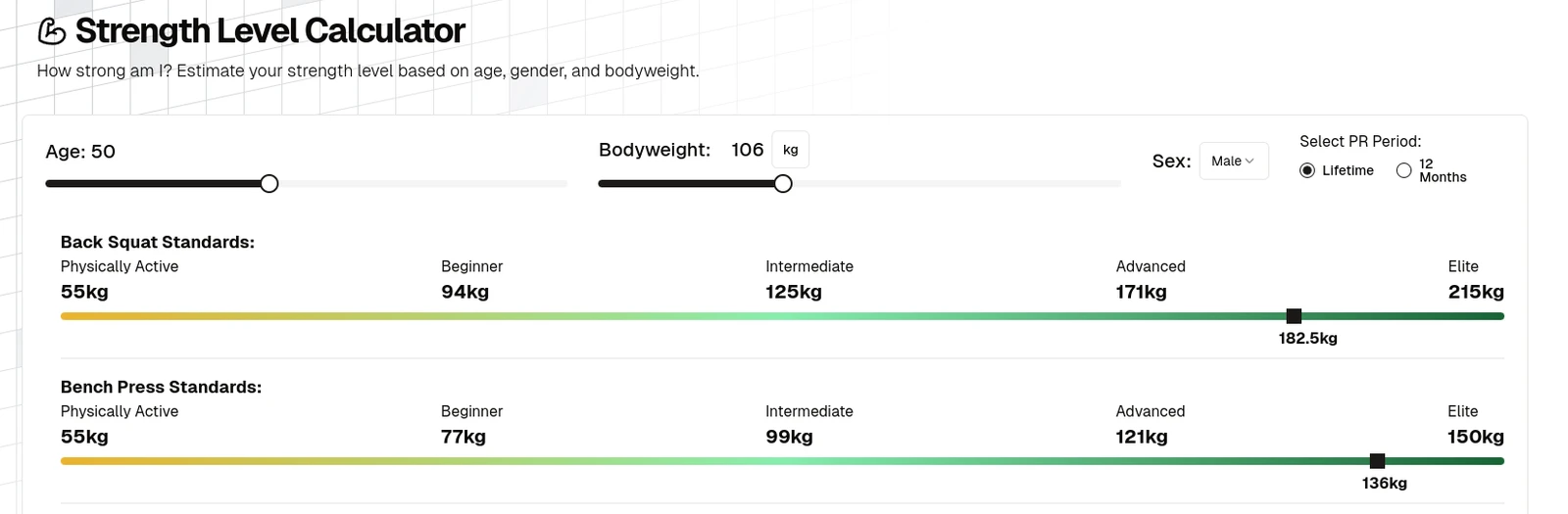 Strength Level Calculator with back squat and bench press standards and your PRs marked