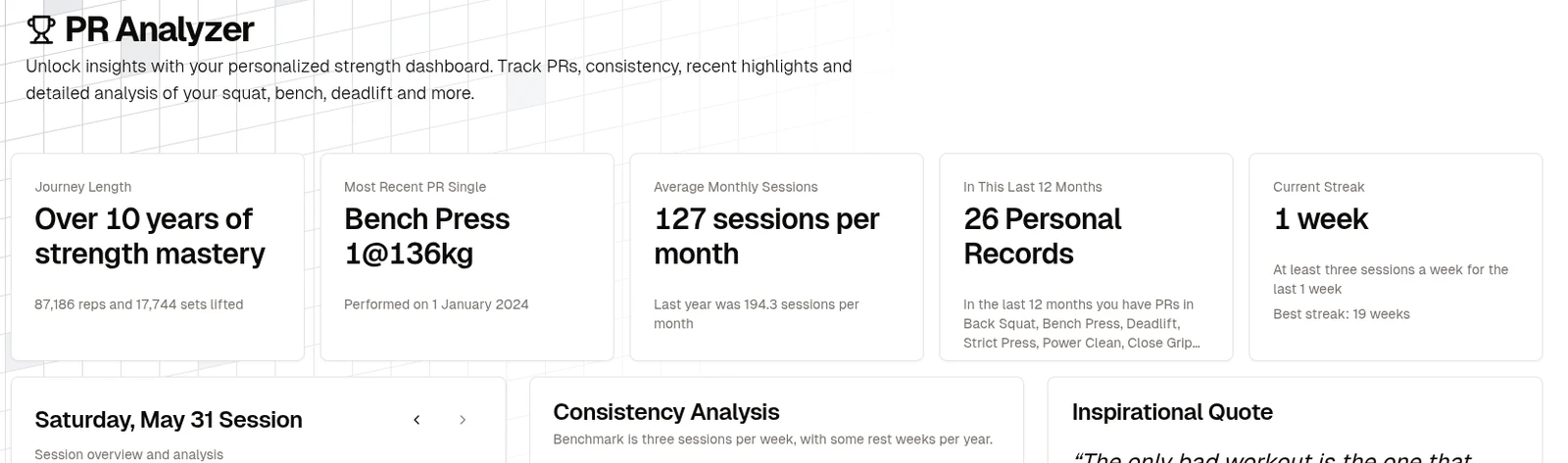 PR Analyzer top cards for journey length, recent PR, sessions per month, PRs and streak