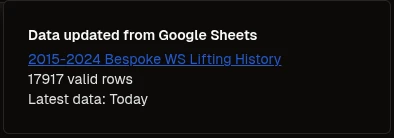 Data updated from Google Sheets message with row count and latest data date