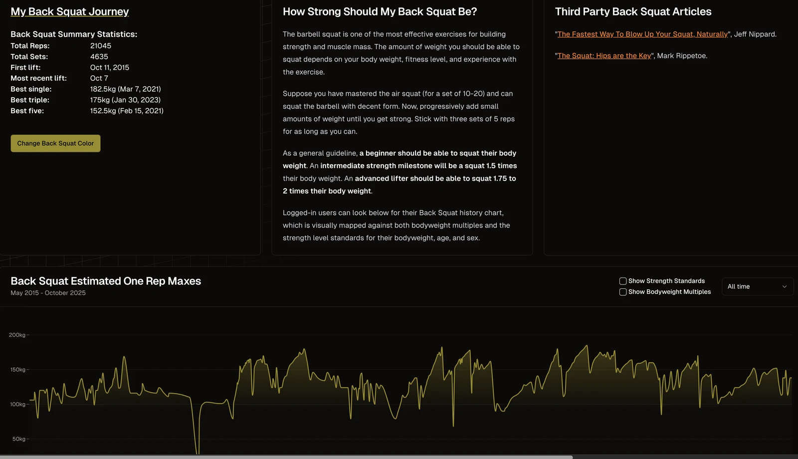Back squat lift page with summary statistics and an e1RM chart in the chosen lift color