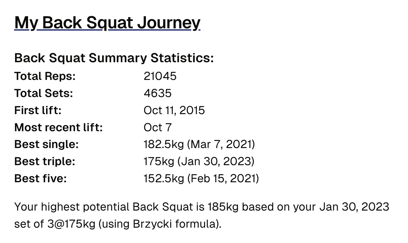 My Back Squat Journey summary statistics with the highest potential squat