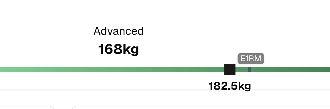 Strength slider with an E1RM marker at 182.5kg past Advanced