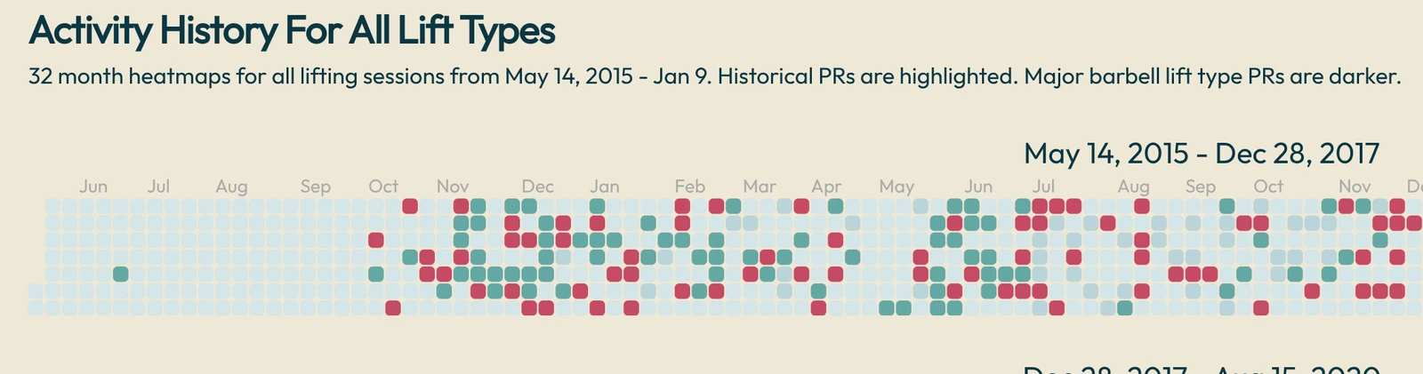 Activity history heatmap with historical PRs highlighted