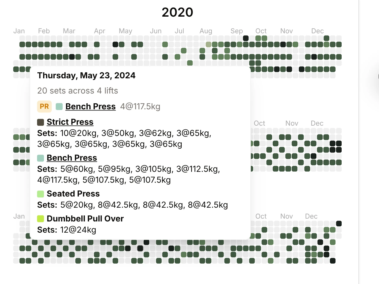 Heatmap tooltip listing the sets from one session