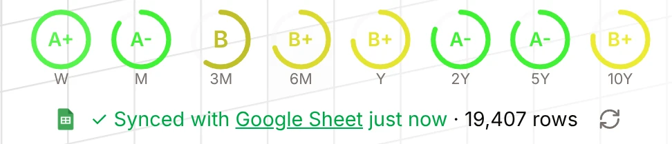Consistency grade circles on the home dashboard