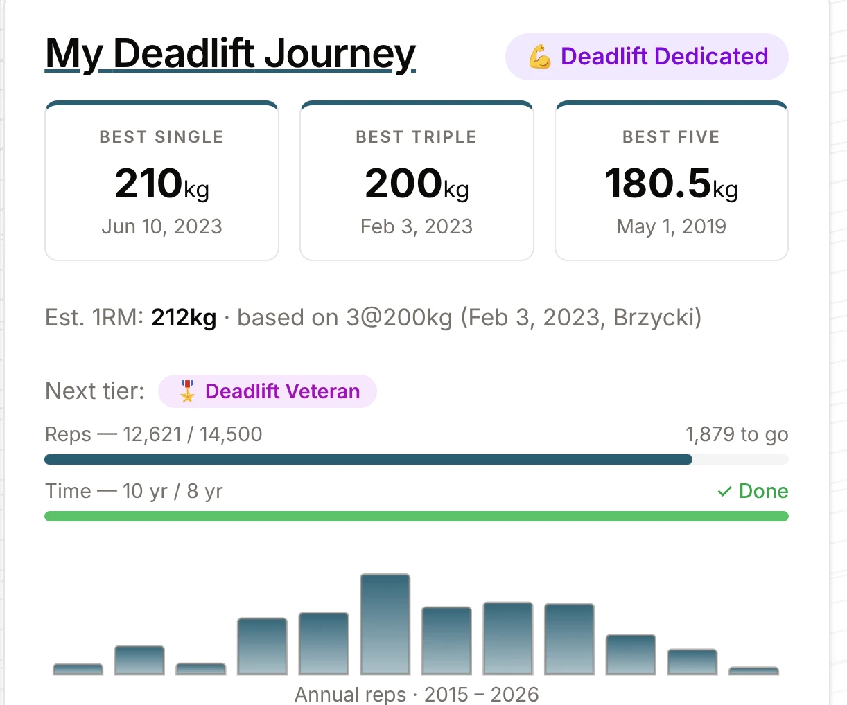 My Deadlift Journey card with tier progress