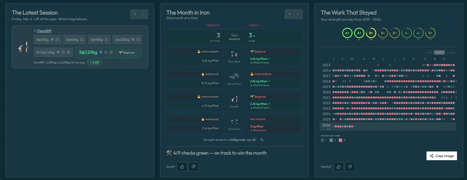 The Latest Session, The Month in Iron and The Long Game cards on the home dashboard