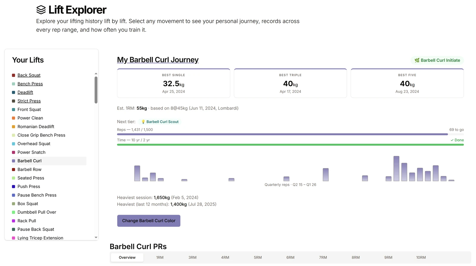 Lift Explorer showing a barbell curl lift journey and rep-range PRs