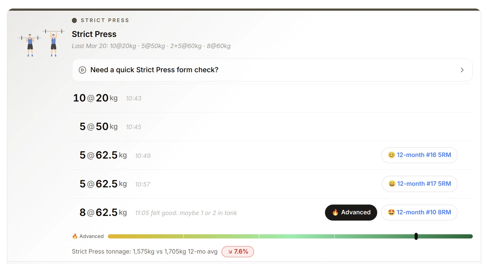 A strict press session in the log with its strength level bar