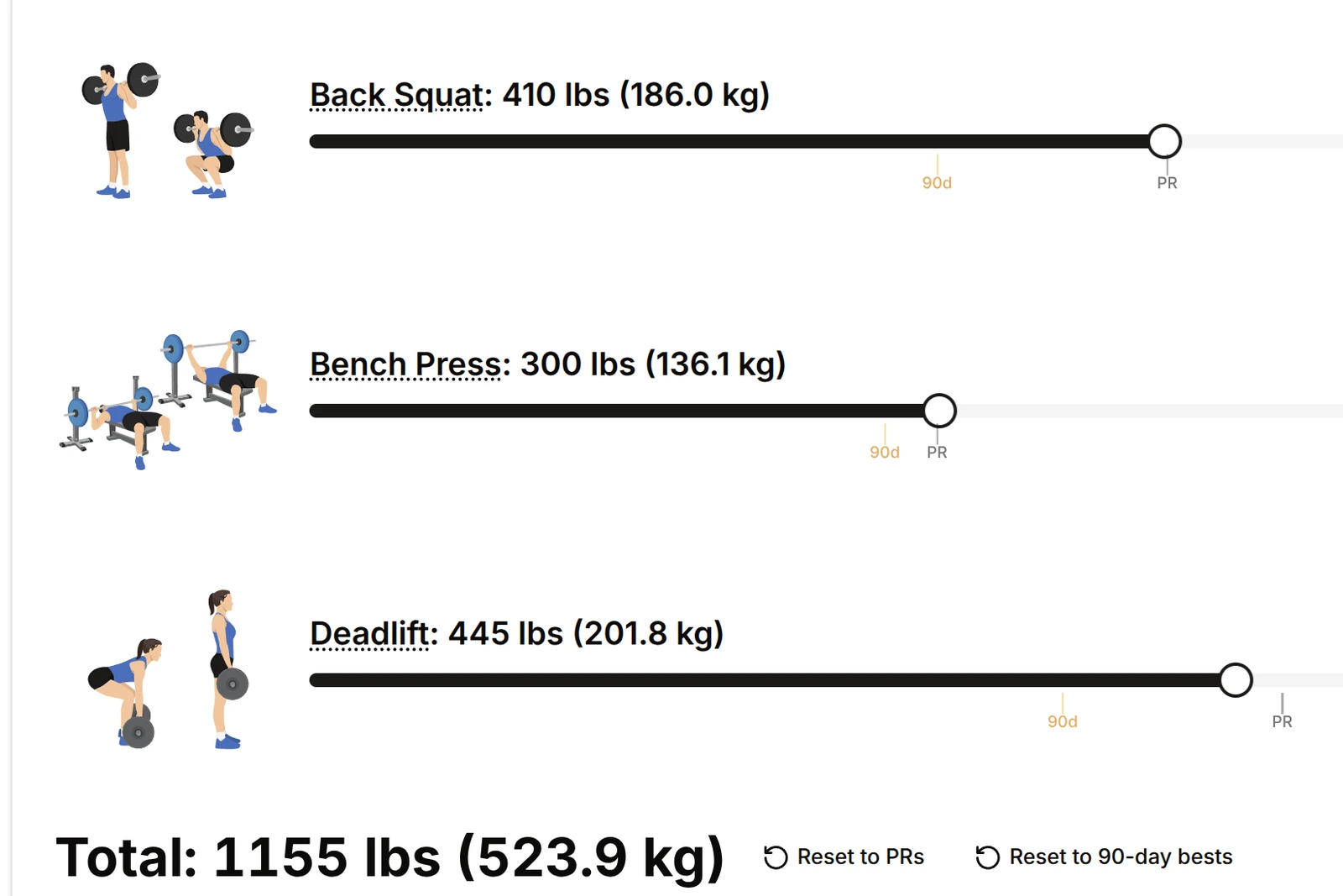 1000lb Club sliders for back squat, bench press and deadlift with lifetime PR and 90 day marks