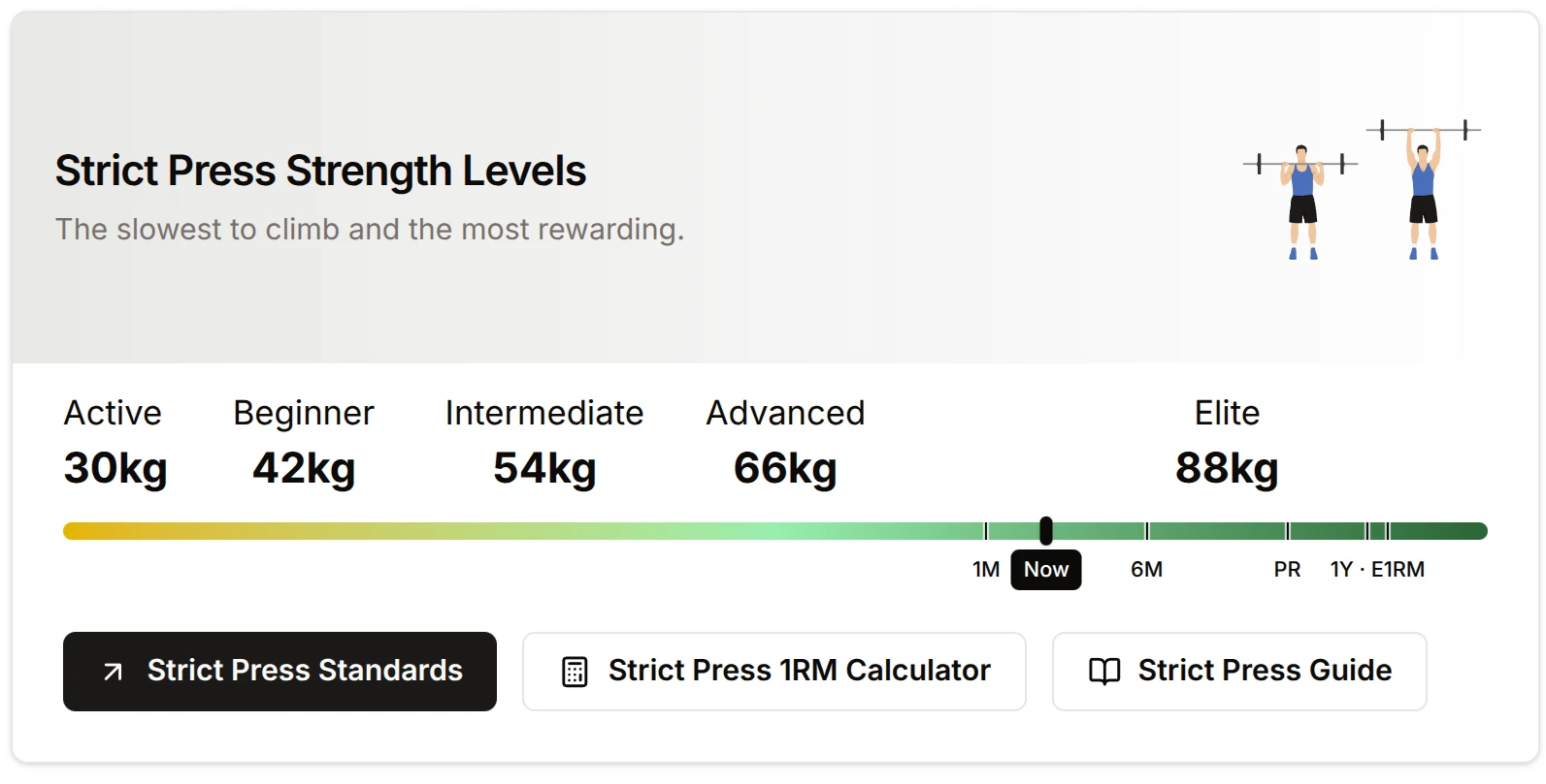 Strict Press Strength Levels from Active to Elite