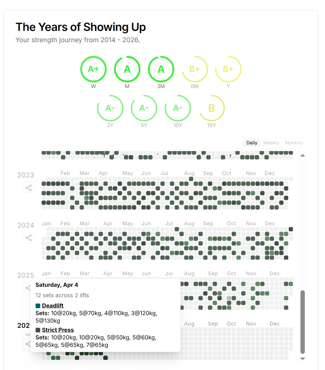 Yearly training heatmap with a session tooltip
