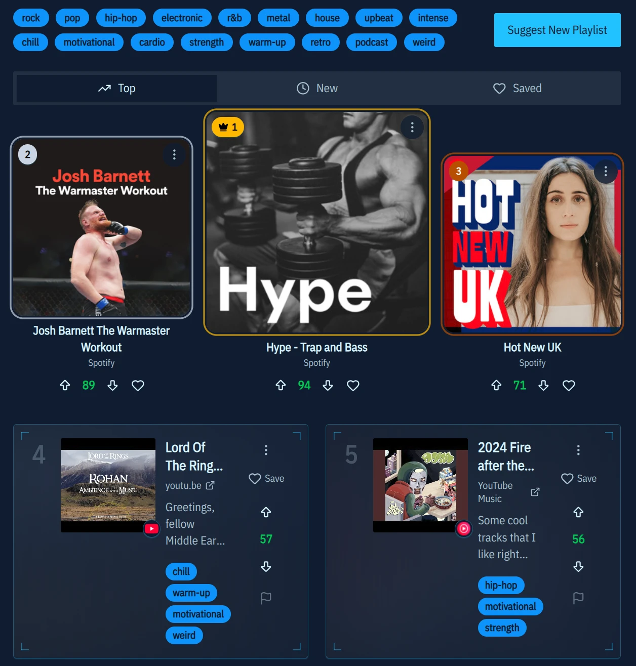 Gym Playlist Leaderboard with playlist cover art and votes