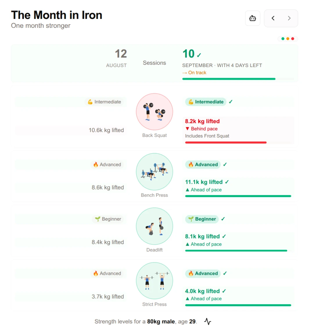 The Month in Iron with a squat row that includes front squats