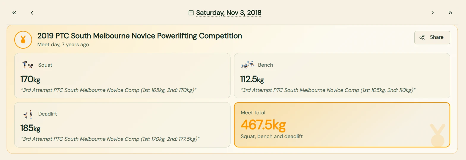 A past meet day at the top of the log, with squat, bench, deadlift and total