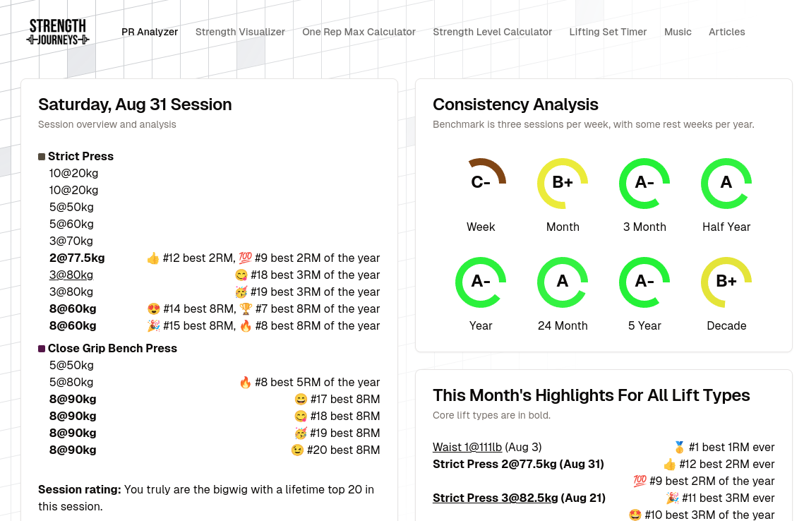 PR Analyzer - Strength Progress Reports | Strength Journeys